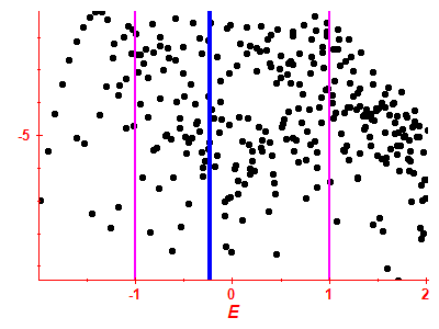 Strength function log